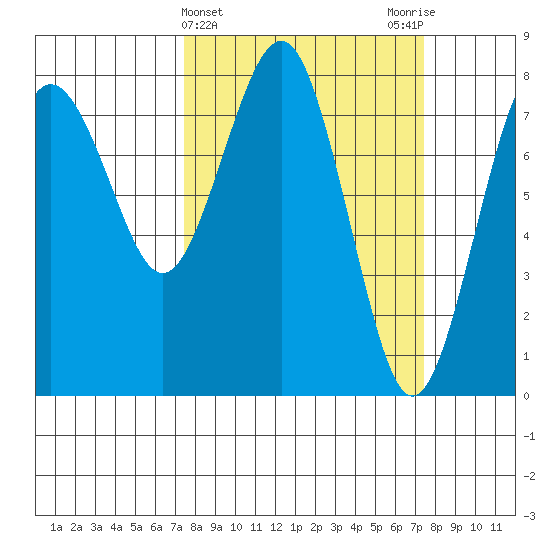 Shi Shi Beach tide chart for Wednesday, March 16, 2022