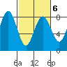 Shi Shi Beach tide chart for Sunday, March 6, 2022