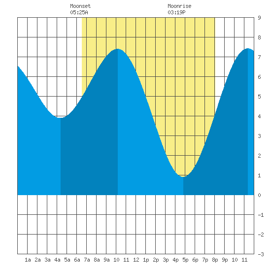 Shi Shi Beach tide chart for Tuesday, April 12, 2022