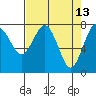 Shi Shi Beach tide chart for Wednesday, April 13, 2022