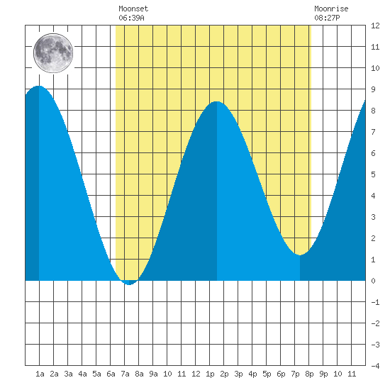 Shi Shi Beach tide chart for Saturday, April 16, 2022