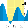 Shi Shi Beach tide chart for Monday, April 18, 2022
