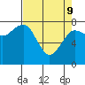 Shi Shi Beach tide chart for Saturday, April 9, 2022