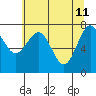 Shi Shi Beach tide chart for Wednesday, May 11, 2022