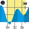 Shi Shi Beach tide chart for Monday, May 30, 2022