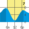Shi Shi Beach tide chart for Saturday, May 7, 2022