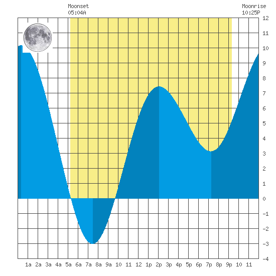 Shi Shi Beach tide chart for Tuesday, June 14, 2022