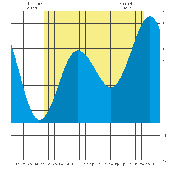 Shi Shi Beach tide chart for Friday, June 24, 2022