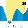 Shi Shi Beach tide chart for Wednesday, June 29, 2022