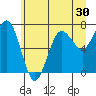 Shi Shi Beach tide chart for Thursday, June 30, 2022