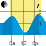 Shi Shi Beach tide chart for Tuesday, June 7, 2022
