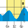 Shi Shi Beach tide chart for Wednesday, June 8, 2022