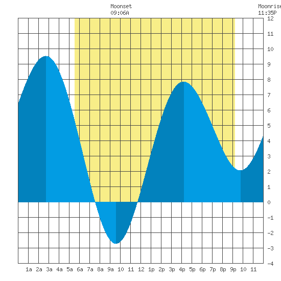 Shi Shi Beach tide chart for Saturday, July 16, 2022