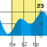 Shi Shi Beach tide chart for Saturday, July 23, 2022