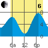 Shi Shi Beach tide chart for Wednesday, July 6, 2022