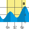 Shi Shi Beach tide chart for Friday, July 8, 2022