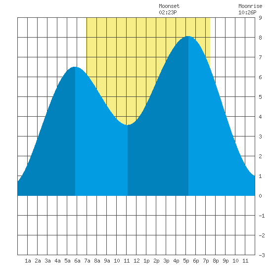 Shi Shi Beach tide chart for Friday, September 16, 2022
