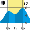 Shi Shi Beach tide chart for Saturday, September 17, 2022