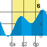 Shi Shi Beach tide chart for Tuesday, September 6, 2022