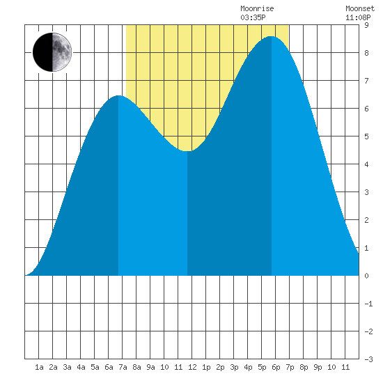 Shi Shi Beach tide chart for Sunday, October 2, 2022