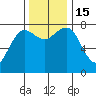 Shi Shi Beach tide chart for Tuesday, November 15, 2022