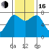 Shi Shi Beach tide chart for Wednesday, November 16, 2022