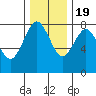 Shi Shi Beach tide chart for Saturday, November 19, 2022
