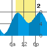 Shi Shi Beach tide chart for Wednesday, November 2, 2022