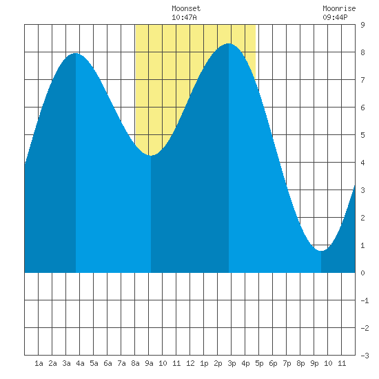 Shi Shi Beach tide chart for Wednesday, January 11, 2023