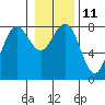 Shi Shi Beach tide chart for Wednesday, January 11, 2023