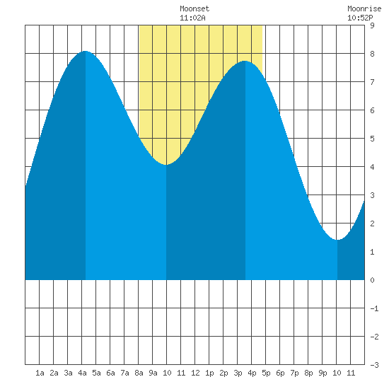 Shi Shi Beach tide chart for Thursday, January 12, 2023