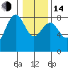 Shi Shi Beach tide chart for Saturday, January 14, 2023
