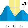 Shi Shi Beach tide chart for Sunday, January 15, 2023