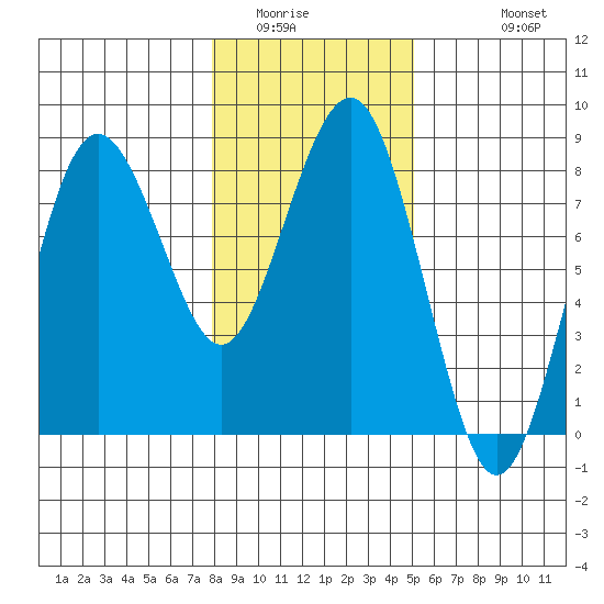 Shi Shi Beach tide chart for Tuesday, January 24, 2023