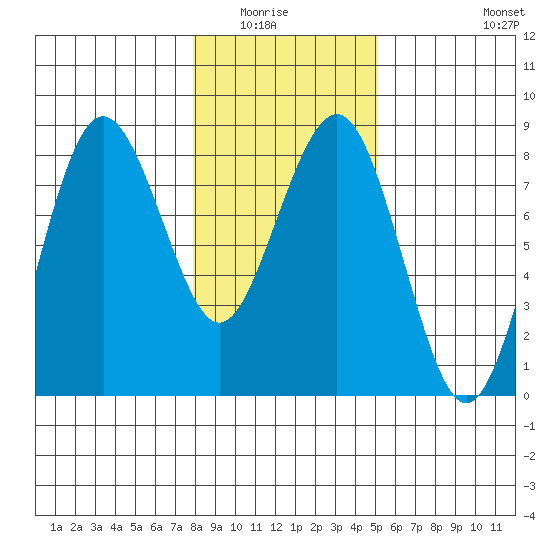 Shi Shi Beach tide chart for Wednesday, January 25, 2023