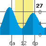 Shi Shi Beach tide chart for Friday, January 27, 2023
