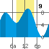 Shi Shi Beach tide chart for Monday, January 9, 2023