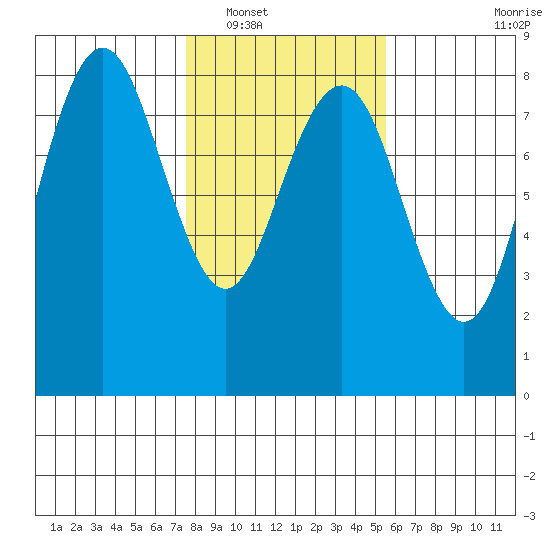 Shi Shi Beach tide chart for Friday, February 10, 2023