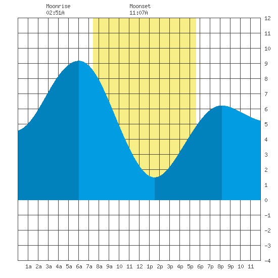 Shi Shi Beach tide chart for Tuesday, February 14, 2023