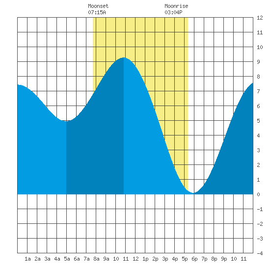 Shi Shi Beach tide chart for Friday, February 3, 2023