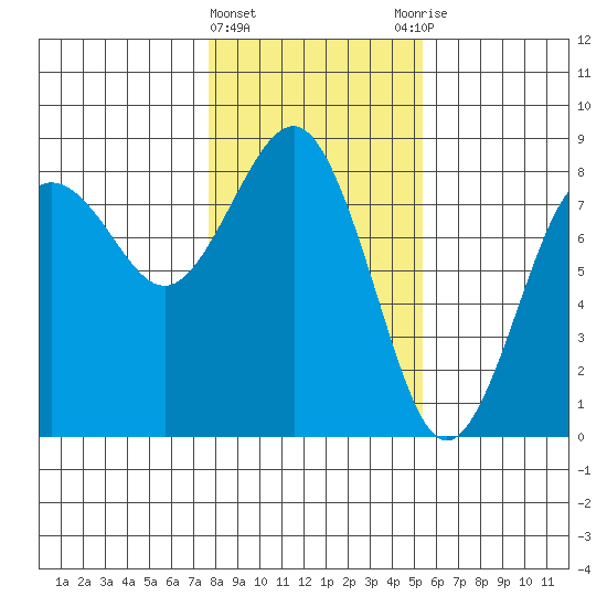 Shi Shi Beach tide chart for Saturday, February 4, 2023