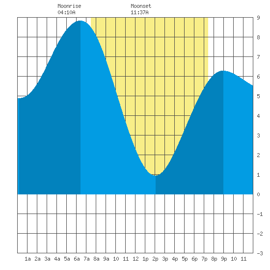 Shi Shi Beach tide chart for Wednesday, March 15, 2023