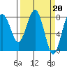 Shi Shi Beach tide chart for Monday, March 20, 2023