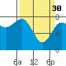 Shi Shi Beach tide chart for Thursday, March 30, 2023
