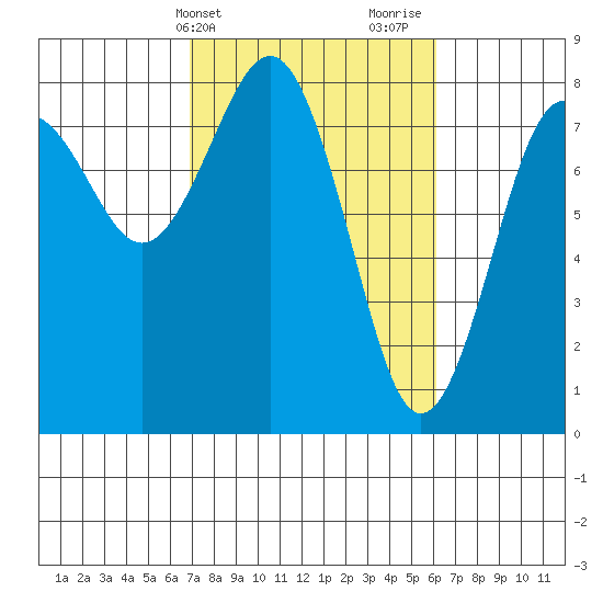 Shi Shi Beach tide chart for Saturday, March 4, 2023