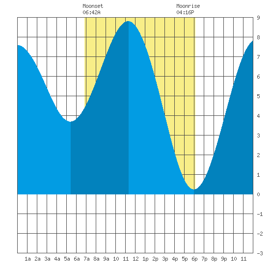 Shi Shi Beach tide chart for Sunday, March 5, 2023