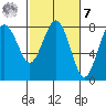Shi Shi Beach tide chart for Tuesday, March 7, 2023