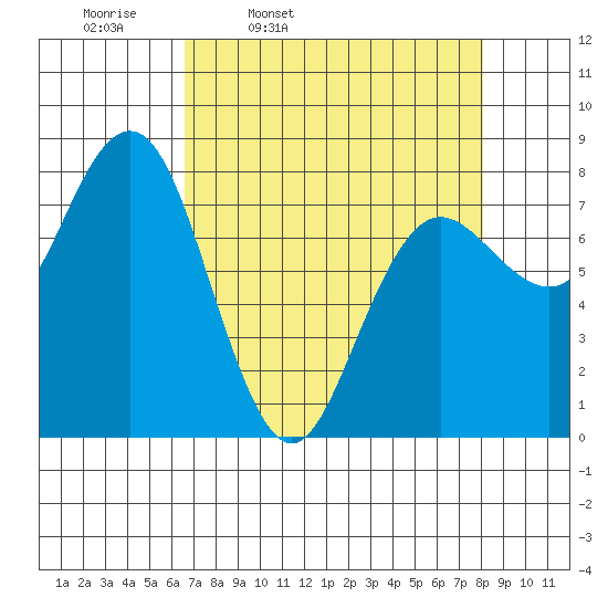 Shi Shi Beach tide chart for Tuesday, April 11, 2023