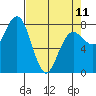 Shi Shi Beach tide chart for Tuesday, April 11, 2023