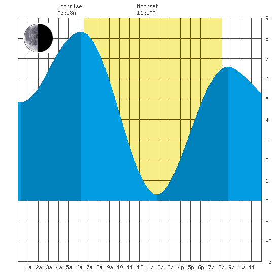 Shi Shi Beach tide chart for Thursday, April 13, 2023